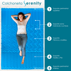 Colchoneta de Memory Foam con infusión de micro perlas Cool Gel I Altura de 5 cm I Protege tu Colchón por más Tiempo I Diseño Ergonómico con Tecnología para un mejor descanso I Hipoalergénica I Anti-ácaros I Brinda Soporte y Libera puntos de Presión I Garantía de 5 Años