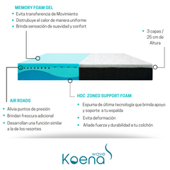 Colchón de Espuma Memory Foam con Firmeza Media Suave I Altura25cm I colchón de Espuma con cortes curvos que proporcionan apoyo adicional en 7 partes específicas del cuerpo y cortes internos para descansar fresco I Evita transferencia de Movimiento I Funda con Cierre I Anti-Ácaros I Hipoalergénica