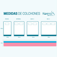 Colchón Koena® Soft Sensitive Semi Firme | 120 noches de prueba | Funda Lavable