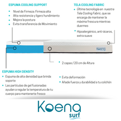 Colchón de Memory Foam Koena I Altura: 20cm I Espuma de alta tecnología que da soporte I Libera Puntos de Presión I Evita transferencia de Movimiento I Funda con Cierre I Anti-Ácaros I Hipoalergénica