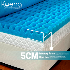 Grosor de la colchoneta de memory foam koena